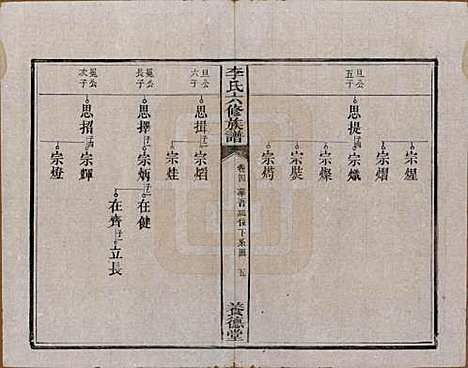 [下载][杉木桥李氏六修族谱]湖南李氏__光绪28年（1902）_四.pdf