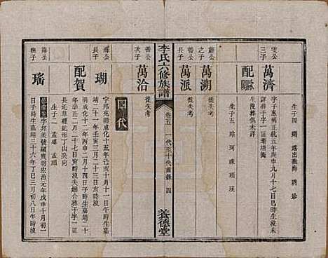 [下载][杉木桥李氏六修族谱]湖南李氏__光绪28年（1902）_五.pdf