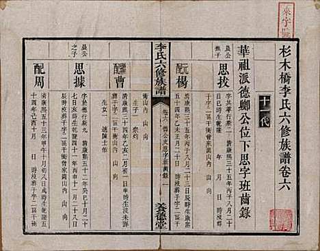 [下载][杉木桥李氏六修族谱]湖南李氏__光绪28年（1902）_六.pdf