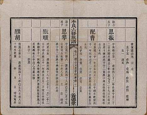 [下载][杉木桥李氏六修族谱]湖南李氏__光绪28年（1902）_六.pdf