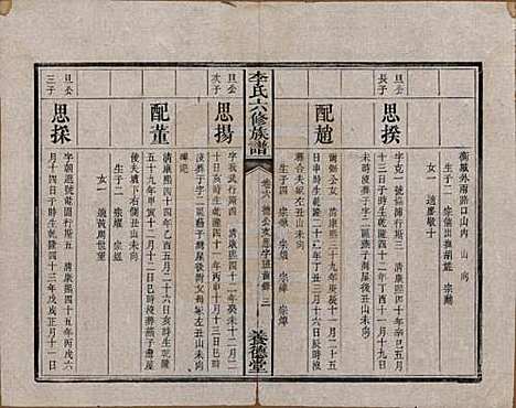 [下载][杉木桥李氏六修族谱]湖南李氏__光绪28年（1902）_六.pdf