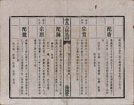 [下载][杉木桥李氏六修族谱]湖南李氏__光绪28年（1902）_七.pdf