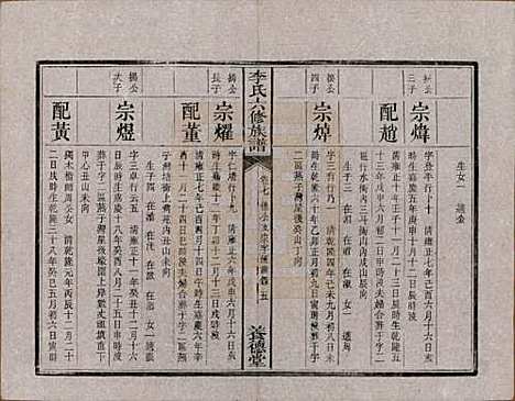 [下载][杉木桥李氏六修族谱]湖南李氏__光绪28年（1902）_七.pdf