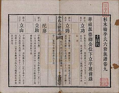 [下载][杉木桥李氏六修族谱]湖南李氏__光绪28年（1902）_九.pdf