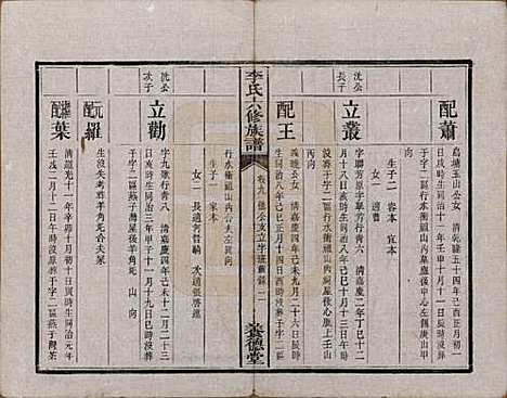 [下载][杉木桥李氏六修族谱]湖南李氏__光绪28年（1902）_九.pdf