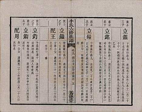 [下载][杉木桥李氏六修族谱]湖南李氏__光绪28年（1902）_九.pdf