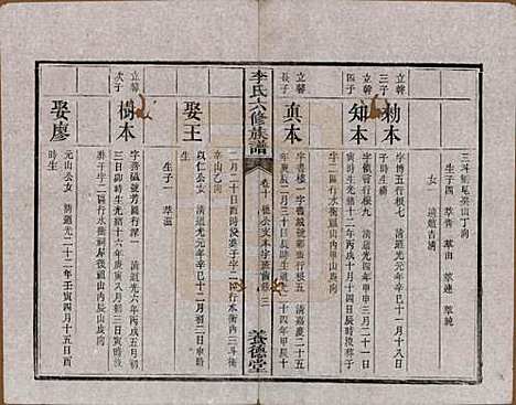 [下载][杉木桥李氏六修族谱]湖南李氏__光绪28年（1902）_十.pdf