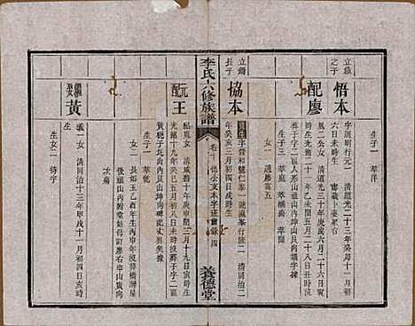 [下载][杉木桥李氏六修族谱]湖南李氏__光绪28年（1902）_十.pdf