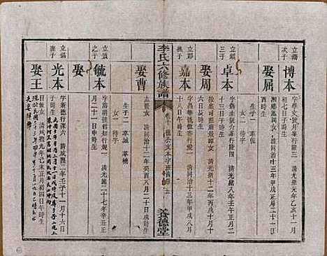 [下载][杉木桥李氏六修族谱]湖南李氏__光绪28年（1902）_十.pdf