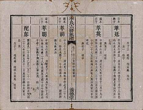 [下载][杉木桥李氏六修族谱]湖南李氏__光绪28年（1902）_十一.pdf