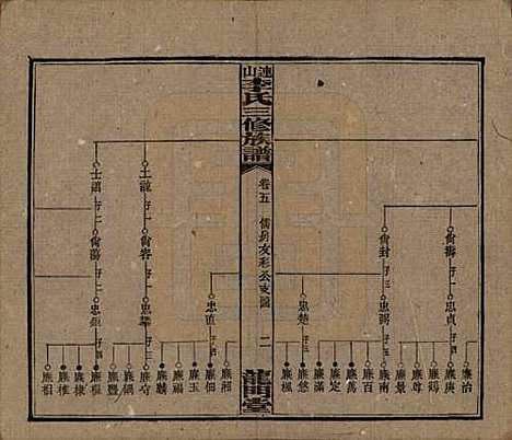 [下载][李氏三修族谱]中国李氏__民国10年（1921）_五.pdf