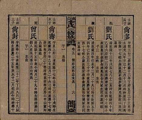 [下载][李氏三修族谱]中国李氏__民国10年（1921）_五.pdf