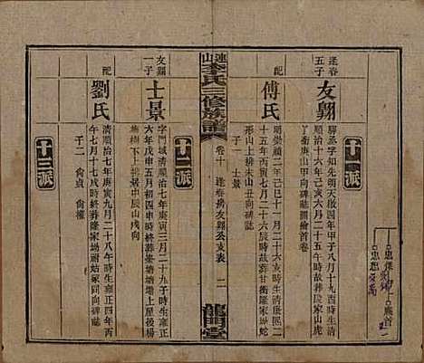 [下载][李氏三修族谱]中国李氏__民国10年（1921）_十.pdf