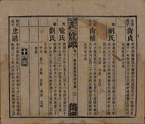 [下载][李氏三修族谱]中国李氏__民国10年（1921）_十.pdf