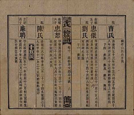 [下载][李氏三修族谱]中国李氏__民国10年（1921）_十.pdf