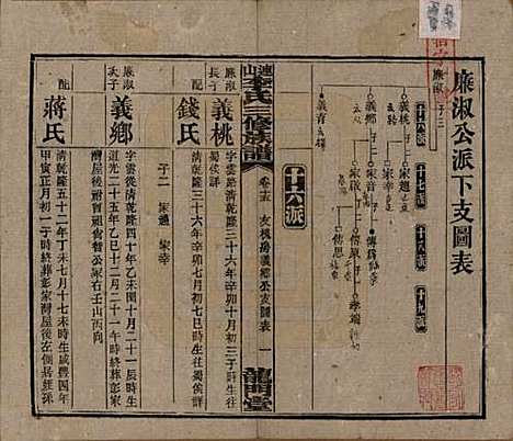 [下载][李氏三修族谱]中国李氏__民国10年（1921）_十五.pdf