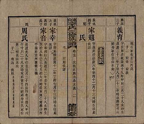 [下载][李氏三修族谱]中国李氏__民国10年（1921）_十五.pdf