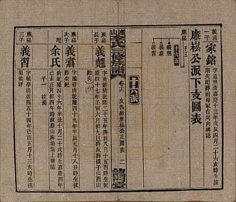 [下载][李氏三修族谱]中国李氏__民国10年（1921）_十六.pdf