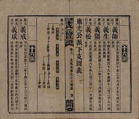 [下载][李氏三修族谱]中国李氏__民国10年（1921）_十六.pdf