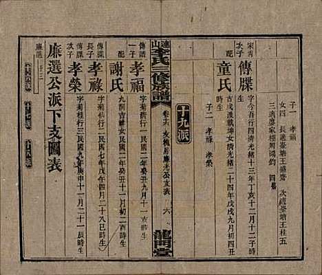 [下载][李氏三修族谱]中国李氏__民国10年（1921）_十六.pdf