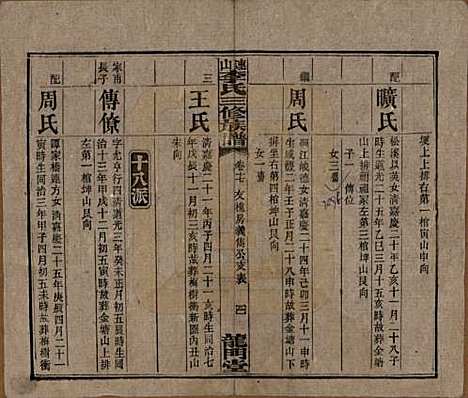 [下载][李氏三修族谱]中国李氏__民国10年（1921）_十七.pdf