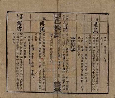 [下载][李氏三修族谱]中国李氏__民国10年（1921）_二十五.pdf