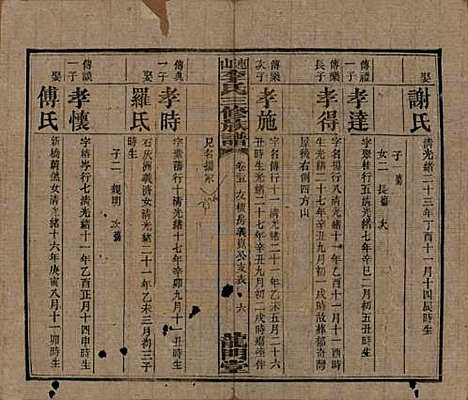 [下载][李氏三修族谱]中国李氏__民国10年（1921）_二十五.pdf