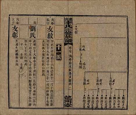 [下载][李氏三修族谱]中国李氏__民国10年（1921）_二十七.pdf