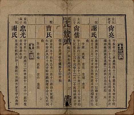 [下载][李氏三修族谱]中国李氏__民国10年（1921）_二十八.pdf