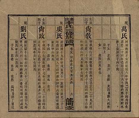 [下载][李氏三修族谱]中国李氏__民国10年（1921）_二十九.pdf