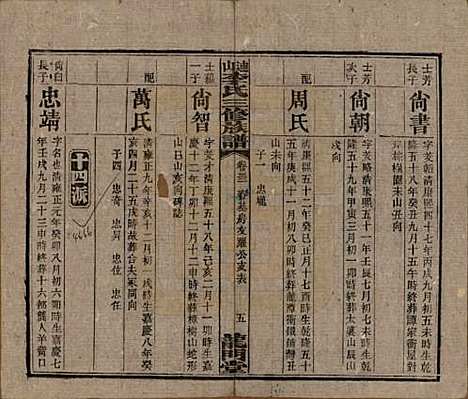 [下载][李氏三修族谱]中国李氏__民国10年（1921）_三十二.pdf