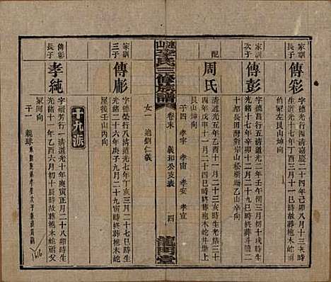 [下载][李氏三修族谱]中国李氏__民国10年（1921）_四十四.pdf