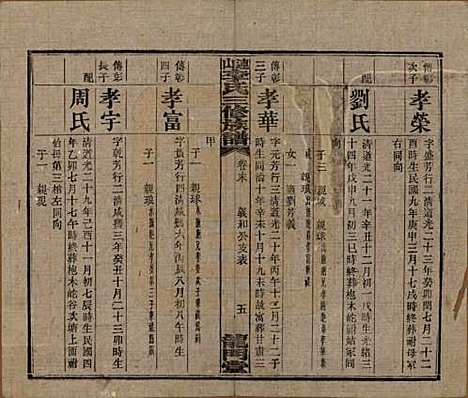 [下载][李氏三修族谱]中国李氏__民国10年（1921）_四十四.pdf