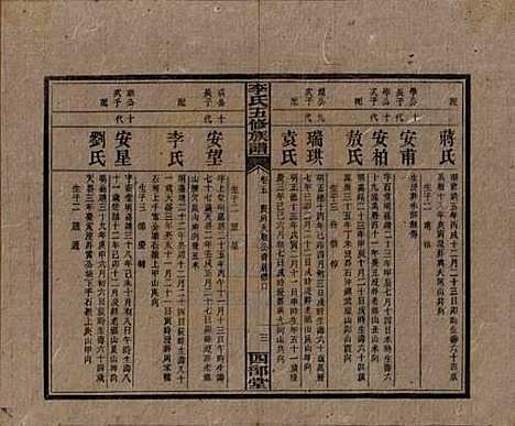 [下载][李氏五修族谱]江西李氏__民国16年（1927）_五.pdf