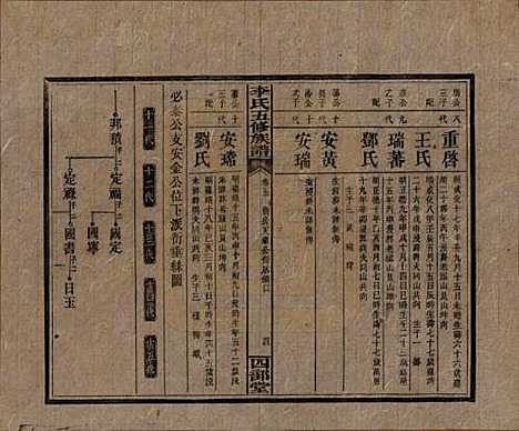 [下载][李氏五修族谱]江西李氏__民国16年（1927）_五.pdf