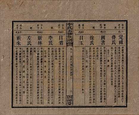 [下载][李氏五修族谱]江西李氏__民国16年（1927）_五.pdf