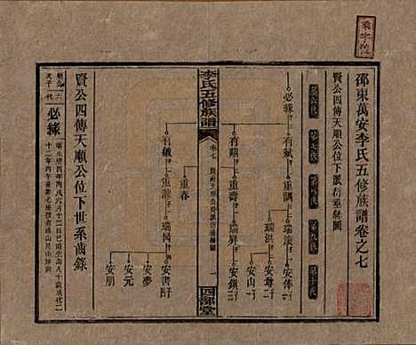 [下载][李氏五修族谱]江西李氏__民国16年（1927）_七.pdf