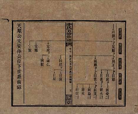 [下载][李氏五修族谱]江西李氏__民国16年（1927）_七.pdf