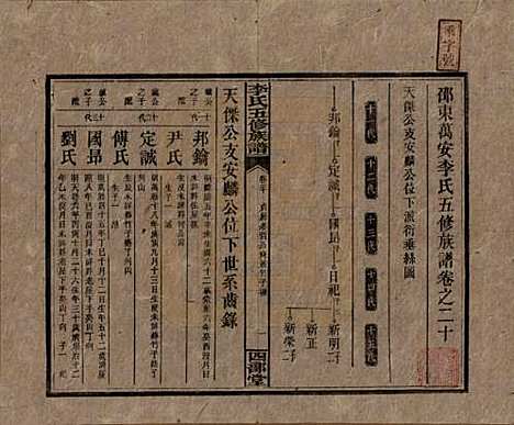 [下载][李氏五修族谱]江西李氏__民国16年（1927）_二十.pdf