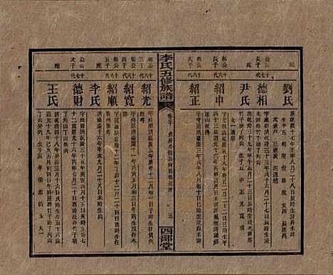 [下载][李氏五修族谱]江西李氏__民国16年（1927）_二十.pdf