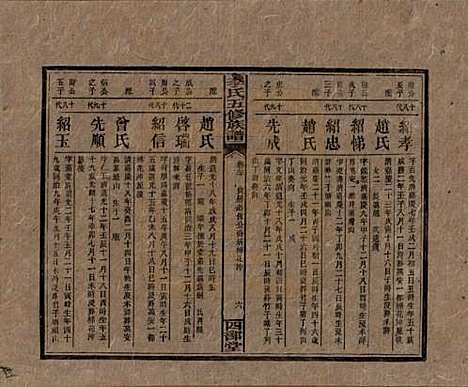 [下载][李氏五修族谱]江西李氏__民国16年（1927）_二十.pdf