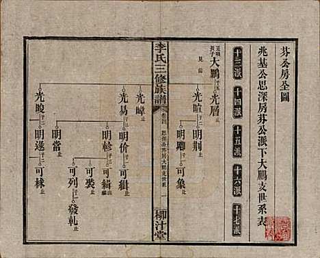 [下载][李氏三修族谱]湖南李氏__民国27年（1938）_四.pdf