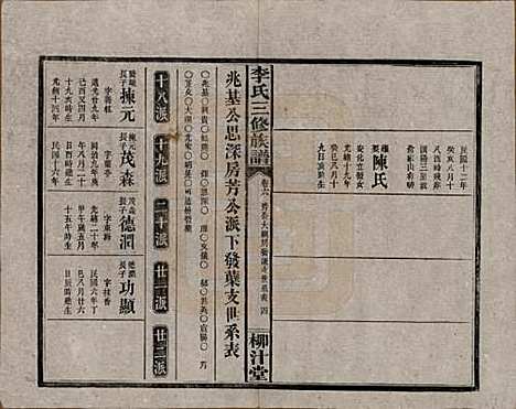 [下载][李氏三修族谱]湖南李氏__民国27年（1938）_六.pdf