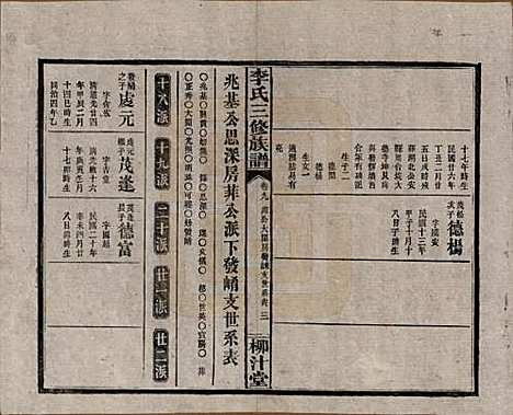 [下载][李氏三修族谱]湖南李氏__民国27年（1938）_九.pdf