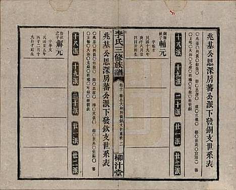 [下载][李氏三修族谱]湖南李氏__民国27年（1938）_十一.pdf