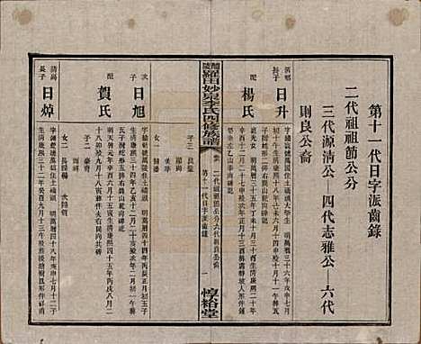 [下载][醴陵罗田妙泉李氏四修族谱]湖南李氏__民国33年（1944）_六.pdf