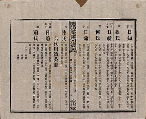 [下载][醴陵罗田妙泉李氏四修族谱]湖南李氏__民国33年（1944）_六.pdf