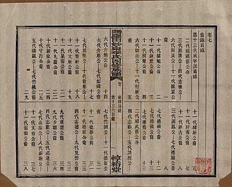 [下载][醴陵罗田妙泉李氏四修族谱]湖南李氏__民国33年（1944）_七.pdf