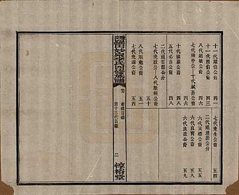 [下载][醴陵罗田妙泉李氏四修族谱]湖南李氏__民国33年（1944）_七.pdf