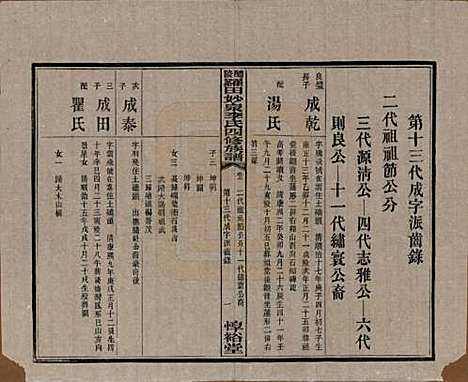 [下载][醴陵罗田妙泉李氏四修族谱]湖南李氏__民国33年（1944）_七.pdf